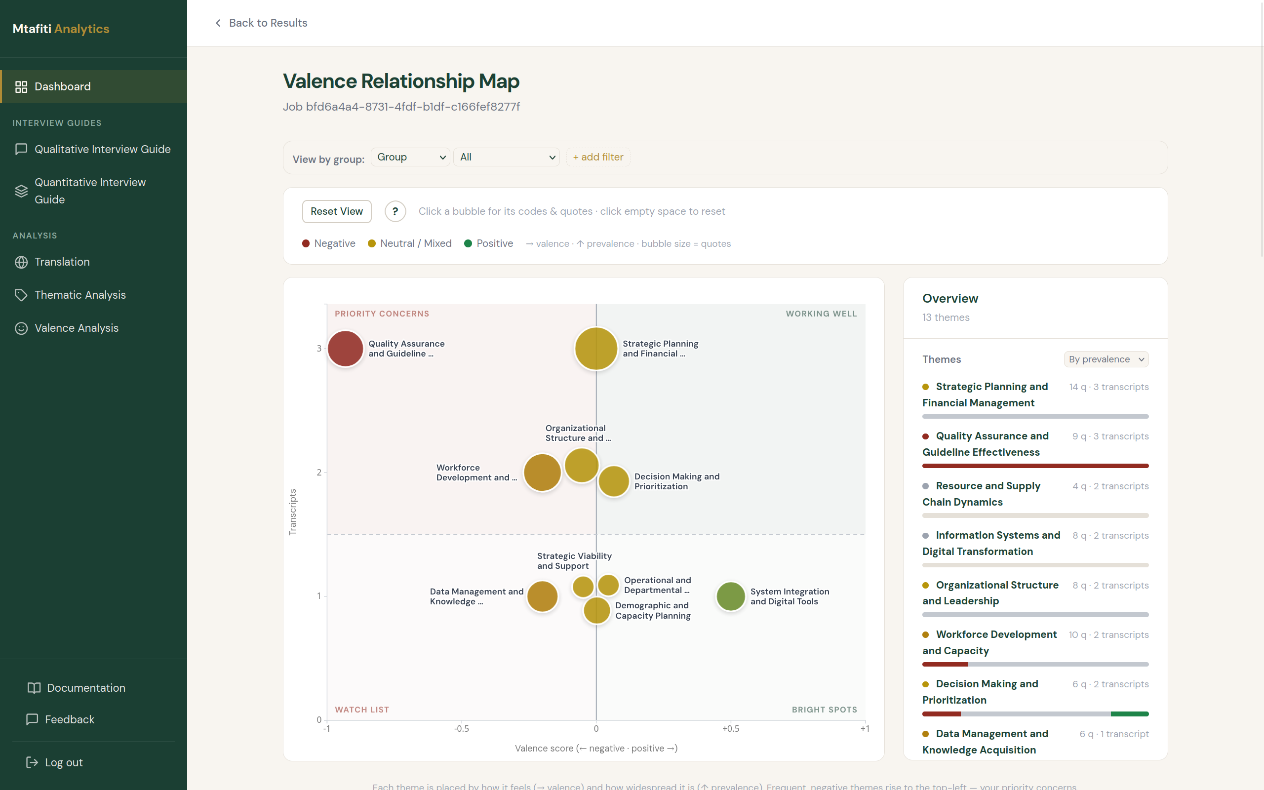 Valence Relationship Map